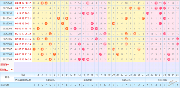龙三秘籍,年首期大乐,透必杀重号,浙江体彩,浙江体彩网,浙江体彩网官网,体育彩票,体彩大乐透,竞彩足球,体彩公益
