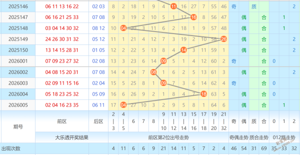 心动盛宴,大乐透,年第,浙江体彩,浙江体彩网,浙江体彩网官网,体育彩票,体彩大乐透,竞彩足球,体彩公益