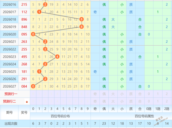 独家揭秘,期热门双胆,预测,浙江体彩,浙江体彩网,浙江体彩网官网,体育彩票,体彩大乐透,竞彩足球,体彩公益