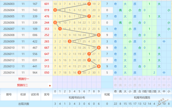 双色球第,独家揭秘,金胆绝杀,浙江体彩,浙江体彩网,浙江体彩网官网,体育彩票,体彩大乐透,竞彩足球,体彩公益