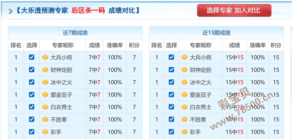 惊喜揭晓,期大乐透独,家预测,浙江体彩,浙江体彩网,浙江体彩网官网,体育彩票,体彩大乐透,竞彩足球,体彩公益