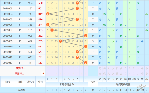 福彩,期豪哥趋势,分析及直选,浙江体彩,浙江体彩网,浙江体彩网官网,体育彩票,体彩大乐透,竞彩足球,体彩公益