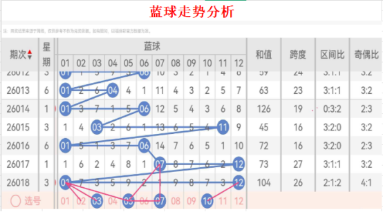 大乐透,期专家质合,分析推荐前,浙江体彩,浙江体彩网,浙江体彩网官网,体育彩票,体彩大乐透,竞彩足球,体彩公益