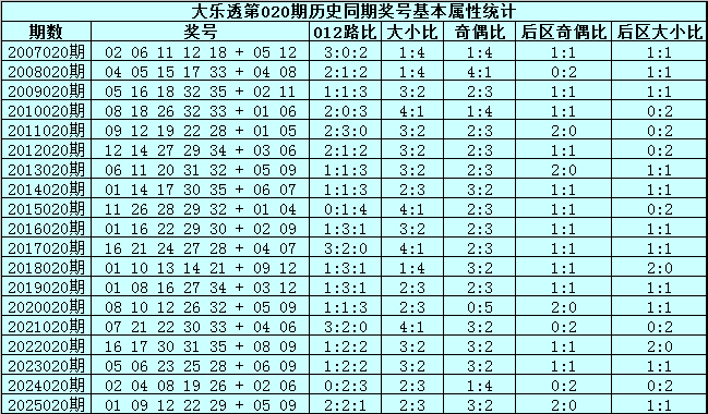 必中秘籍,水煮鱼版福,期独家购买,浙江体彩,浙江体彩网,浙江体彩网官网,体育彩票,体彩大乐透,竞彩足球,体彩公益