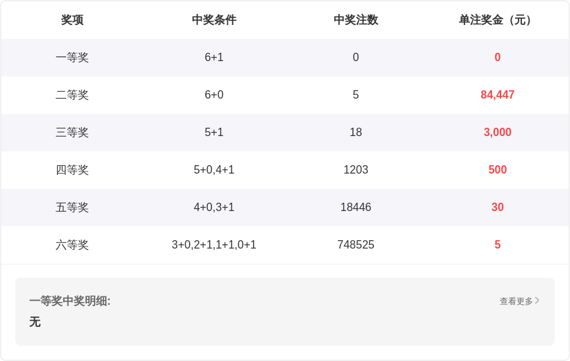 福彩,专家质合分,析推荐前区,浙江体彩,浙江体彩网,浙江体彩网官网,体育彩票,体彩大乐透,竞彩足球,体彩公益