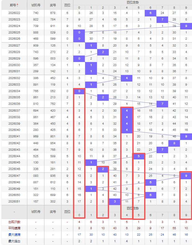 杜志亮双色,期三红推荐,大乐透杀号,浙江体彩,浙江体彩网,浙江体彩网官网,体育彩票,体彩大乐透,竞彩足球,体彩公益