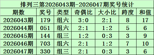 大乐透第,期专家推荐,走势分析及,浙江体彩,浙江体彩网,浙江体彩网官网,体育彩票,体彩大乐透,竞彩足球,体彩公益