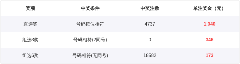 福彩,上期头奖预,测分析推荐,浙江体彩,浙江体彩网,浙江体彩网官网,体育彩票,体彩大乐透,竞彩足球,体彩公益