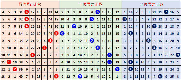期七星彩云,海森林号码,推荐分析,浙江体彩,浙江体彩网,浙江体彩网官网,体育彩票,体彩大乐透,竞彩足球,体彩公益