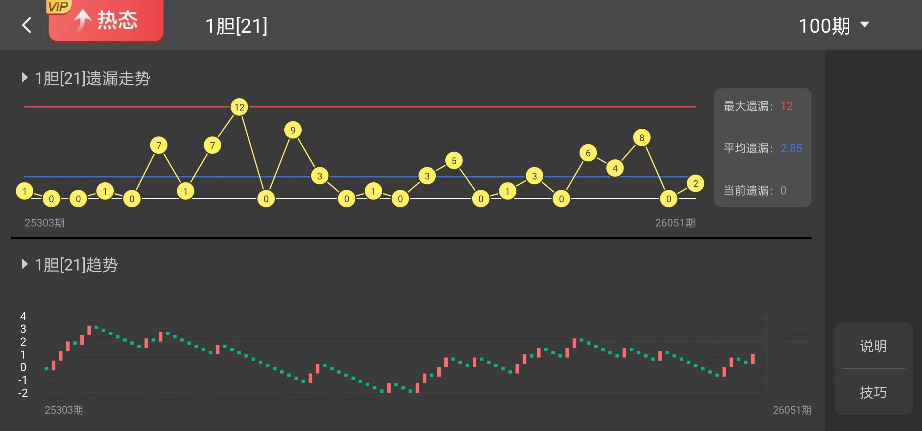 王守礼双色,期分析,红球,浙江体彩,浙江体彩网,浙江体彩网官网,体育彩票,体彩大乐透,竞彩足球,体彩公益