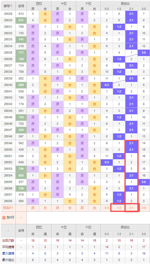 大乐透,期专家独胆,推荐分析,浙江体彩,浙江体彩网,浙江体彩网官网,体育彩票,体彩大乐透,竞彩足球,体彩公益