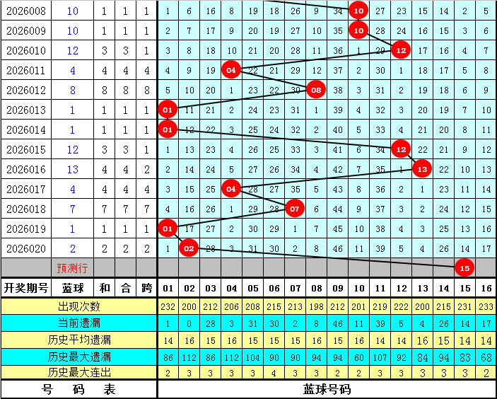 期大乐透专,家推荐,质合分析定,浙江体彩,浙江体彩网,浙江体彩网官网,体育彩票,体彩大乐透,竞彩足球,体彩公益