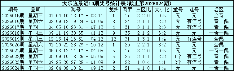 推荐,三少双色球,蓝球荐,浙江体彩,浙江体彩网,浙江体彩网官网,体育彩票,体彩大乐透,竞彩足球,体彩公益