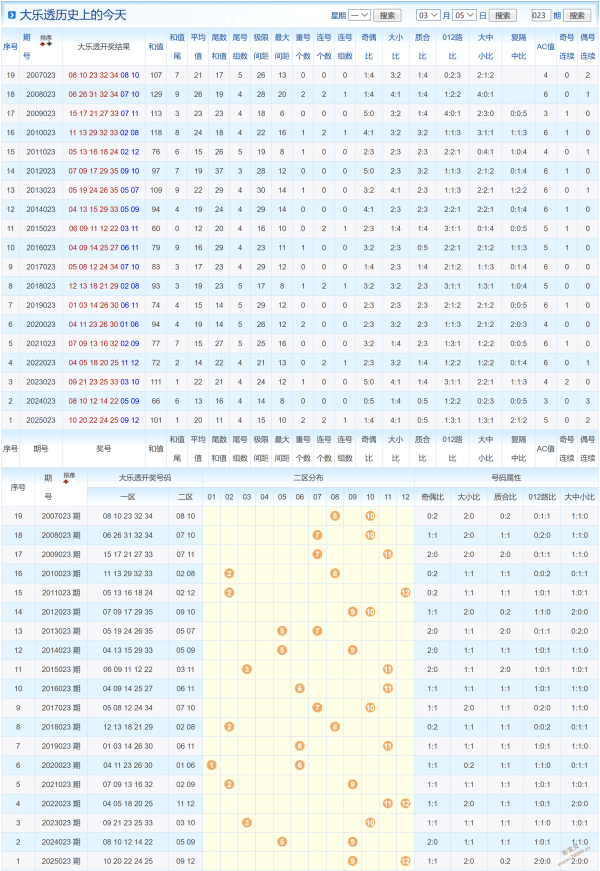 小林独家揭,期大乐透热,荐号码,浙江体彩,浙江体彩网,浙江体彩网官网,体育彩票,体彩大乐透,竞彩足球,体彩公益