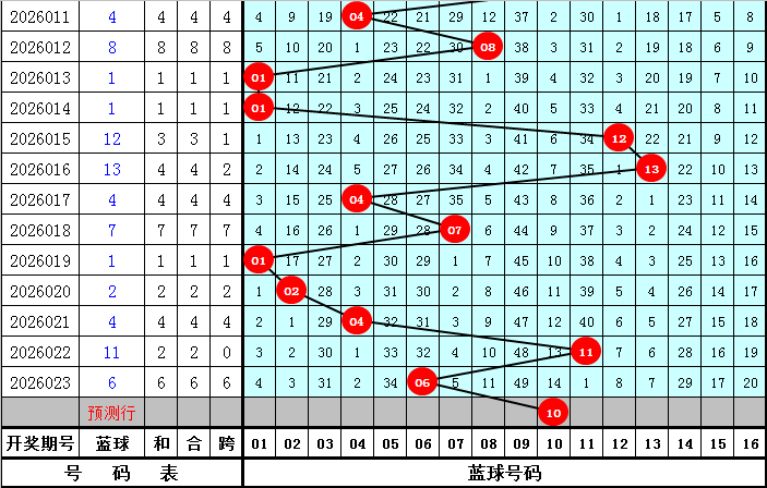 大乐透,期专家推荐,质合分析精,浙江体彩,浙江体彩网,浙江体彩网官网,体育彩票,体彩大乐透,竞彩足球,体彩公益