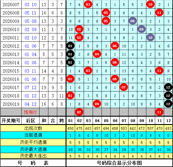 大乐透,期专家推荐,后区三胆分,浙江体彩,浙江体彩网,浙江体彩网官网,体育彩票,体彩大乐透,竞彩足球,体彩公益