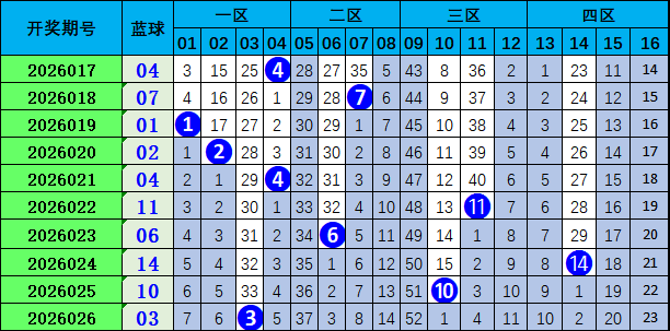 大乐透,期双囍临门,专家质合分,浙江体彩,浙江体彩网,浙江体彩网官网,体育彩票,体彩大乐透,竞彩足球,体彩公益
