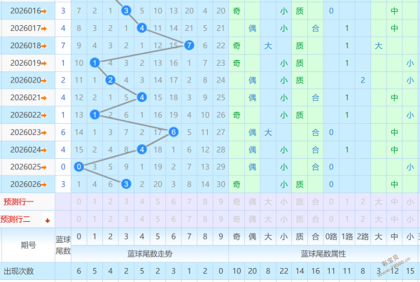 大乐透,期排列,专家质合推,浙江体彩,浙江体彩网,浙江体彩网官网,体育彩票,体彩大乐透,竞彩足球,体彩公益