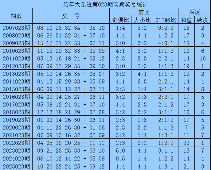 期海滨,揭秘,独家点评,浙江体彩,浙江体彩网,浙江体彩网官网,体育彩票,体彩大乐透,竞彩足球,体彩公益