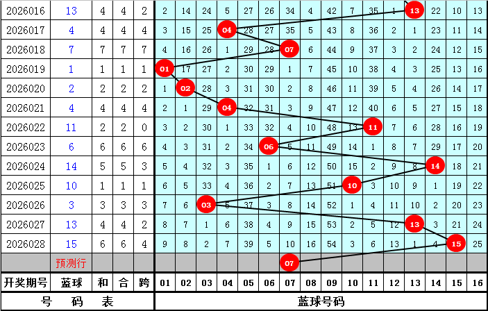 期海滨,揭秘,独家点评,浙江体彩,浙江体彩网,浙江体彩网官网,体育彩票,体彩大乐透,竞彩足球,体彩公益