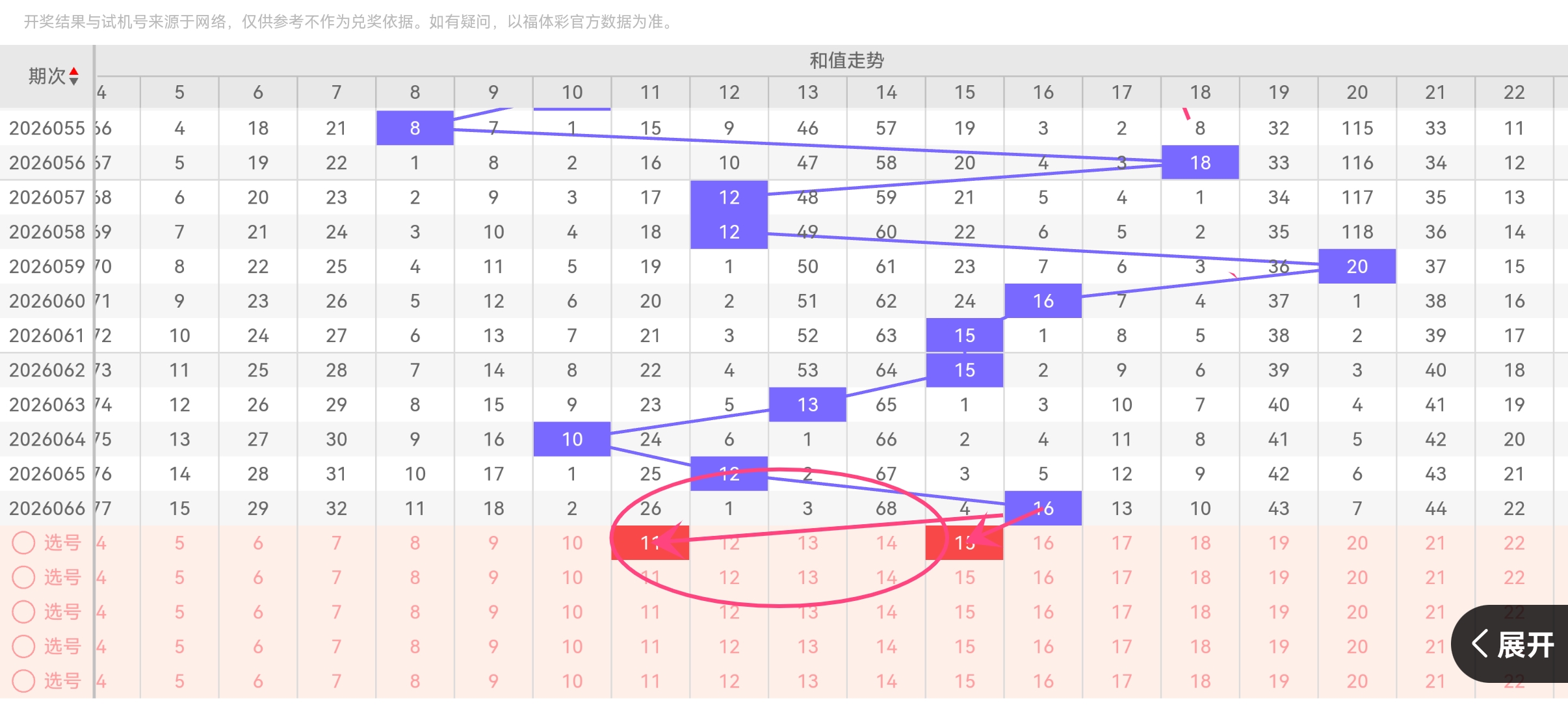 期专家推荐,组选欲出号,浙江体彩网,浙江体彩,浙江体彩网,浙江体彩网官网,体育彩票,体彩大乐透,竞彩足球,体彩公益