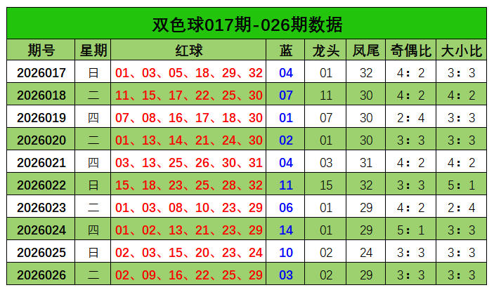体彩排列,期号,专家免费推,浙江体彩,浙江体彩网,浙江体彩网官网,体育彩票,体彩大乐透,竞彩足球,体彩公益