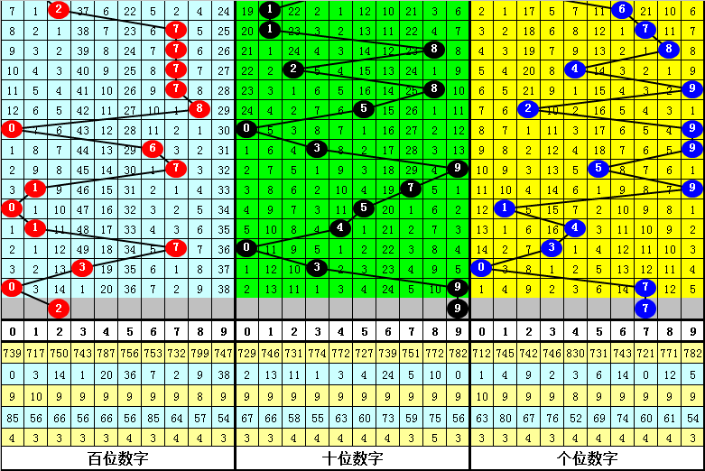 期彩票,预测,专家推荐质,浙江体彩,浙江体彩网,浙江体彩网官网,体育彩票,体彩大乐透,竞彩足球,体彩公益
