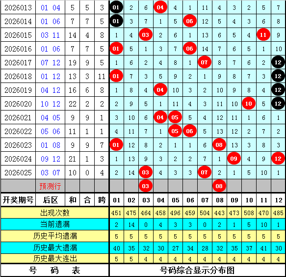 体彩排列三,期专家预测,胆拖复式推,浙江体彩,浙江体彩网,浙江体彩网官网,体育彩票,体彩大乐透,竞彩足球,体彩公益