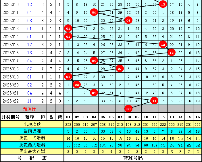 期大乐透专,家质合分析,推荐前区十,浙江体彩,浙江体彩网,浙江体彩网官网,体育彩票,体彩大乐透,竞彩足球,体彩公益