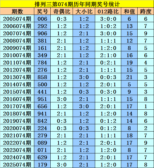 双色球,期专家复式,推荐,浙江体彩,浙江体彩网,浙江体彩网官网,体育彩票,体彩大乐透,竞彩足球,体彩公益
