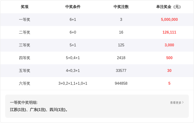 大乐透,期预测,专家质合分,浙江体彩,浙江体彩网,浙江体彩网官网,体育彩票,体彩大乐透,竞彩足球,体彩公益