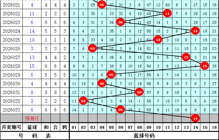 期福彩,专家质合分,析推荐前区,浙江体彩,浙江体彩网,浙江体彩网官网,体育彩票,体彩大乐透,竞彩足球,体彩公益