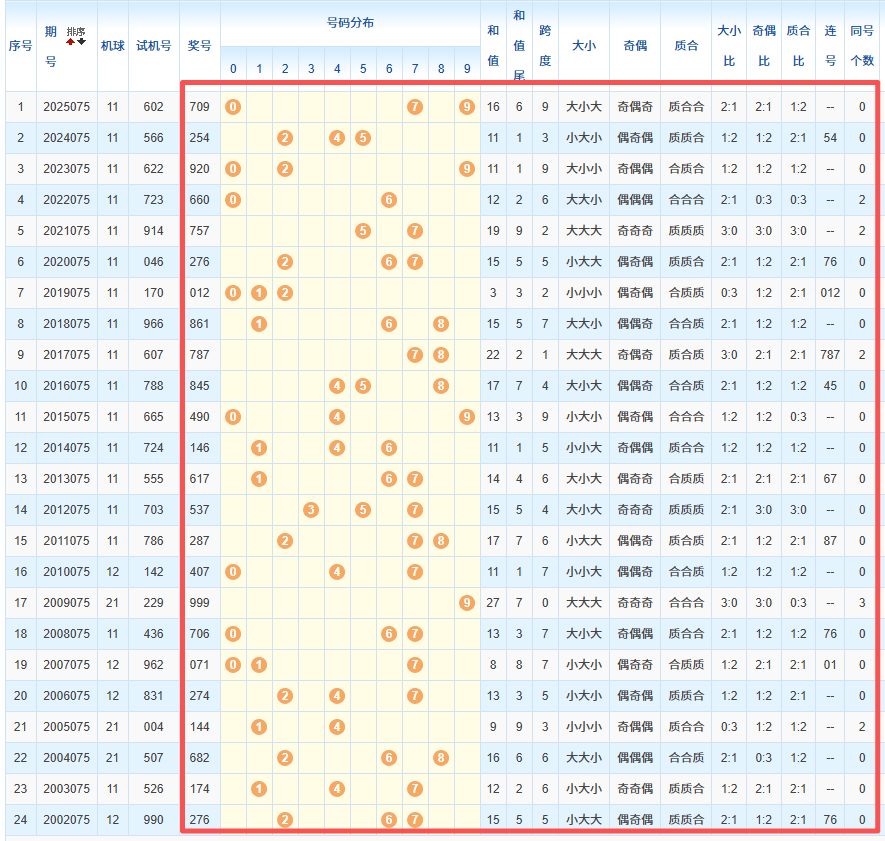 大乐透,期专家推荐,组六,浙江体彩,浙江体彩网,浙江体彩网官网,体育彩票,体彩大乐透,竞彩足球,体彩公益