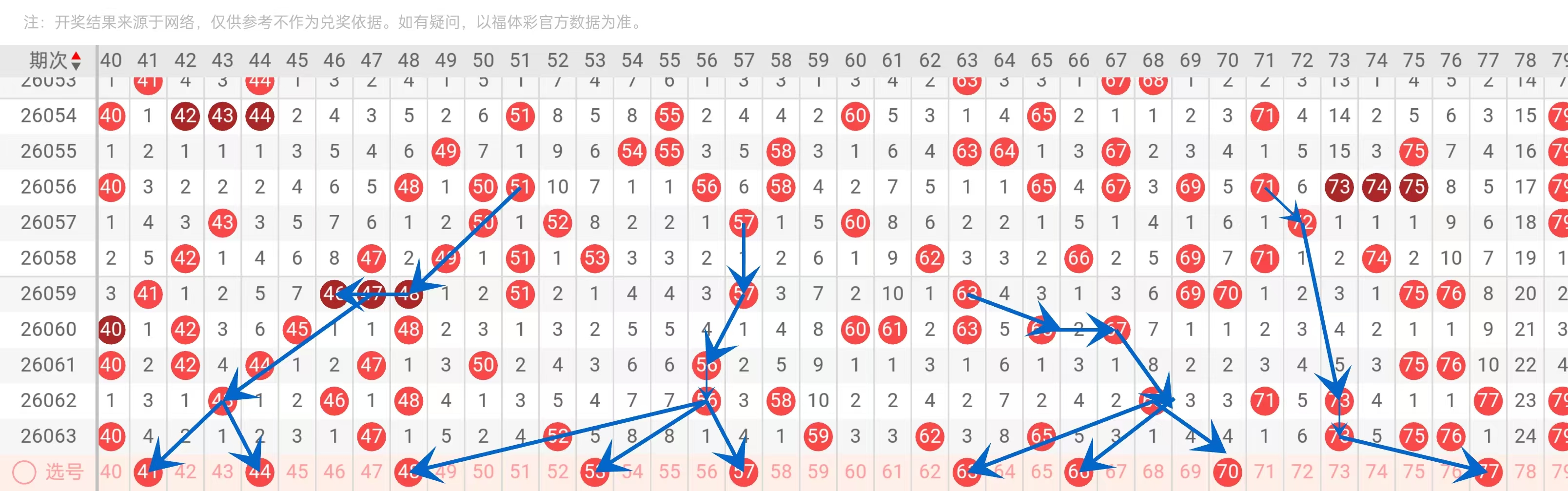 大乐透,期专家质合,分析推荐,浙江体彩,浙江体彩网,浙江体彩网官网,体育彩票,体彩大乐透,竞彩足球,体彩公益