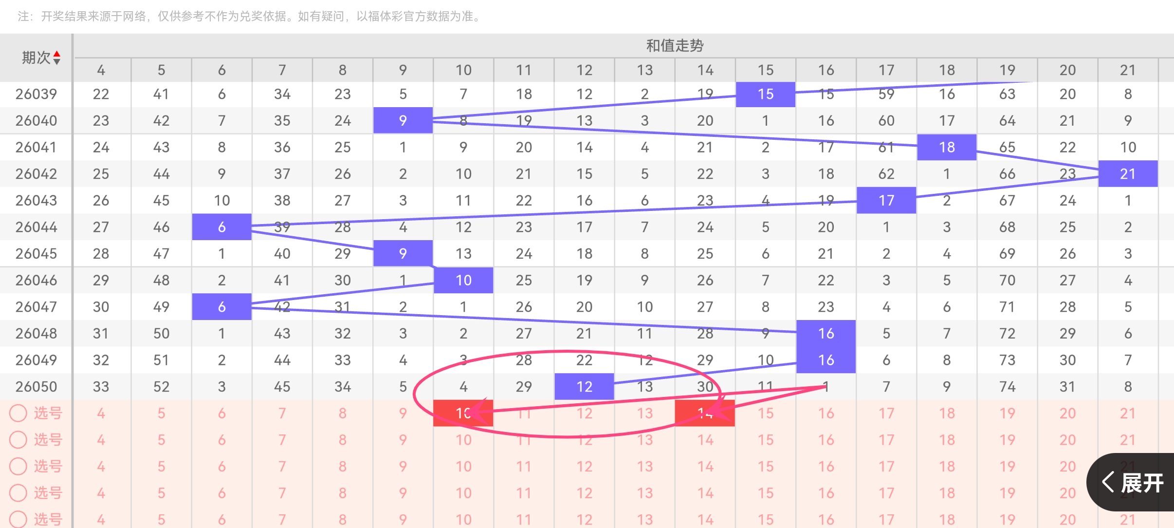 排列三第,期专家推荐,奇偶定码及,浙江体彩,浙江体彩网,浙江体彩网官网,体育彩票,体彩大乐透,竞彩足球,体彩公益