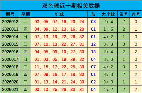 期福彩,专家预测,胆码,浙江体彩,浙江体彩网,浙江体彩网官网,体育彩票,体彩大乐透,竞彩足球,体彩公益