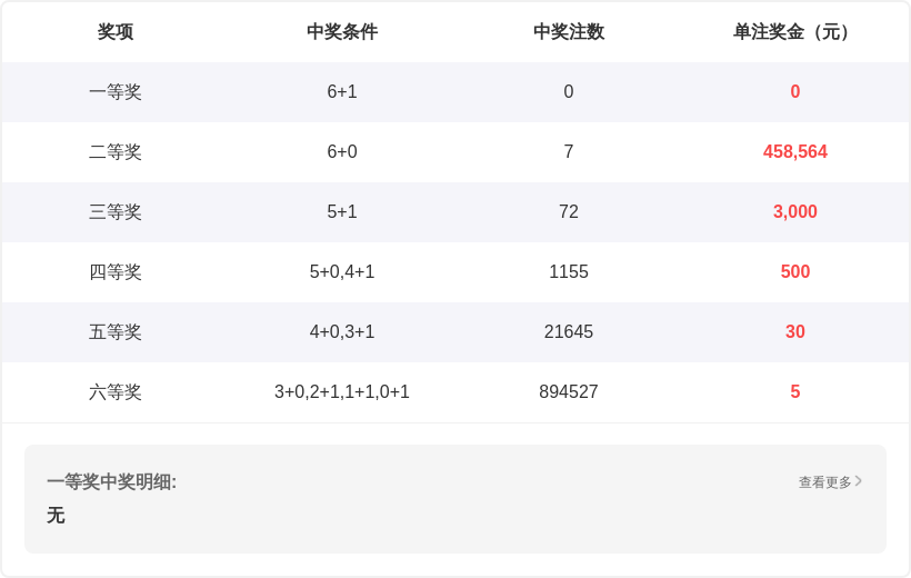 期排列,大乐透专家,质合推荐前,浙江体彩,浙江体彩网,浙江体彩网官网,体育彩票,体彩大乐透,竞彩足球,体彩公益