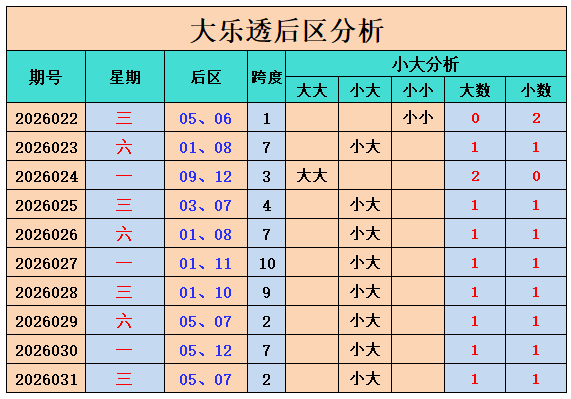 期排列,大乐透专家,质合推荐前,浙江体彩,浙江体彩网,浙江体彩网官网,体育彩票,体彩大乐透,竞彩足球,体彩公益