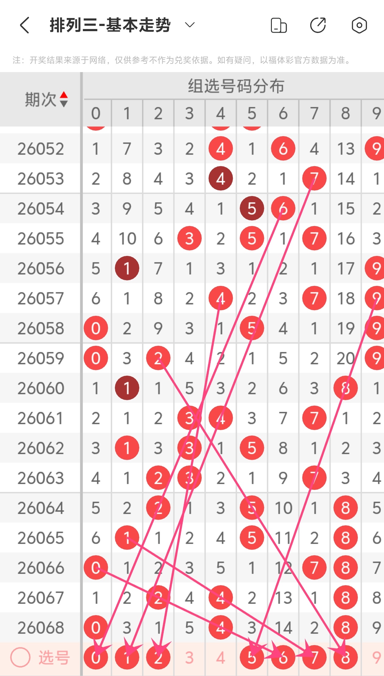 李老头大乐,后区跨度,前区跨度,浙江体彩,浙江体彩网,浙江体彩网官网,体育彩票,体彩大乐透,竞彩足球,体彩公益