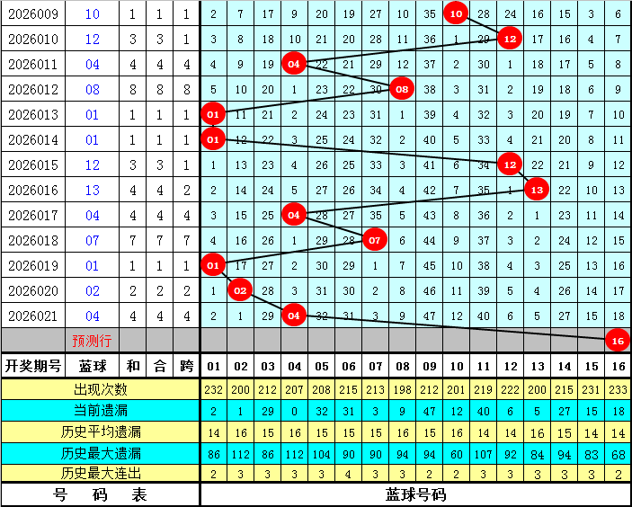 期双色球专,家凤尾推荐,号码分析,浙江体彩,浙江体彩网,浙江体彩网官网,体育彩票,体彩大乐透,竞彩足球,体彩公益