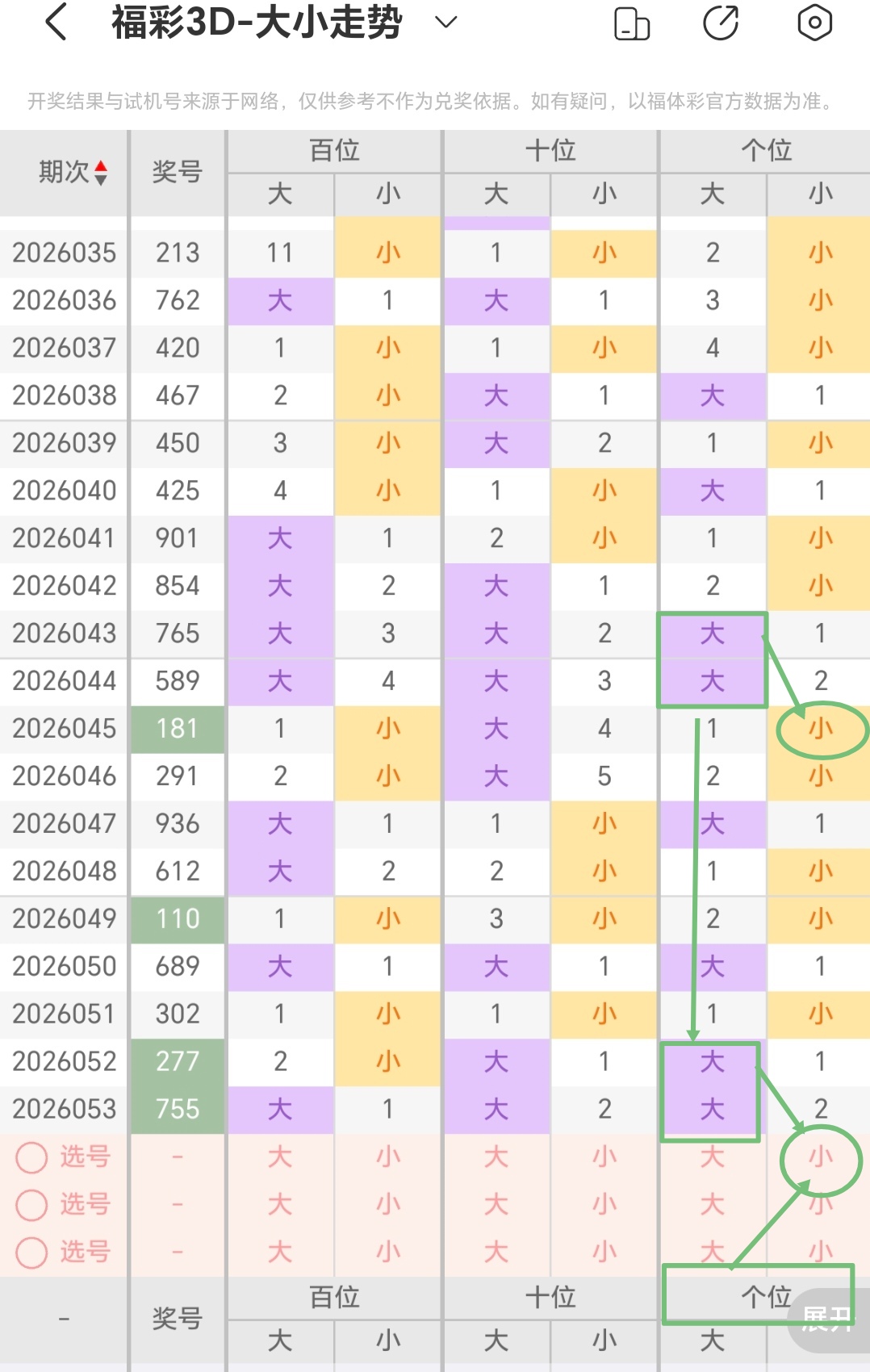 期双色球专,家凤尾推荐,号码分析,浙江体彩,浙江体彩网,浙江体彩网官网,体育彩票,体彩大乐透,竞彩足球,体彩公益
