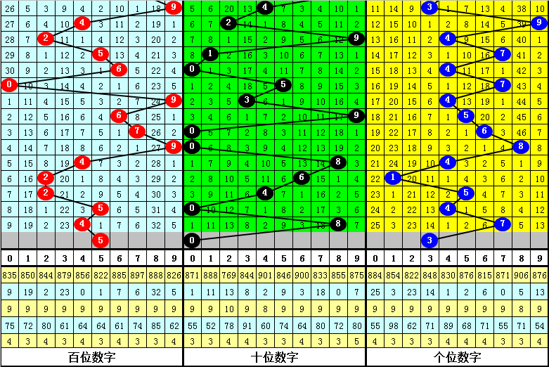 大乐透期号,一等奖追踪,专家推荐质,浙江体彩,浙江体彩网,浙江体彩网官网,体育彩票,体彩大乐透,竞彩足球,体彩公益