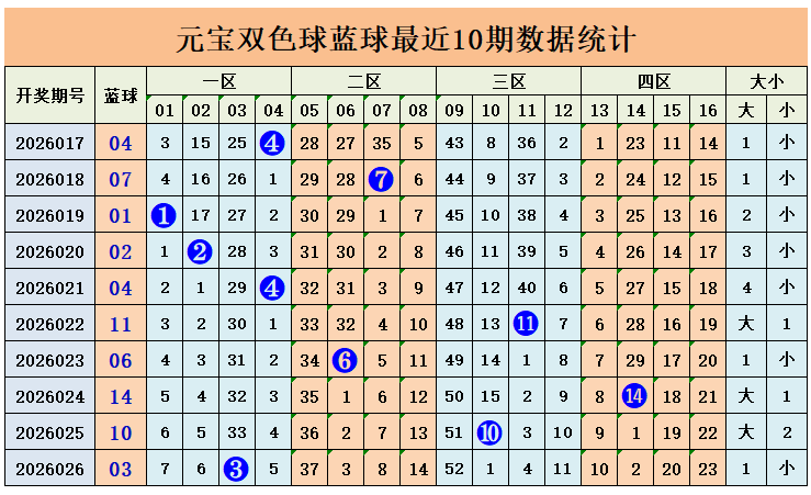 期大乐透专,家推荐质合,分析前区十,浙江体彩,浙江体彩网,浙江体彩网官网,体育彩票,体彩大乐透,竞彩足球,体彩公益