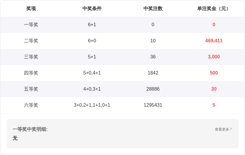 大乐透期号,分析,孟雨专家推,浙江体彩,浙江体彩网,浙江体彩网官网,体育彩票,体彩大乐透,竞彩足球,体彩公益