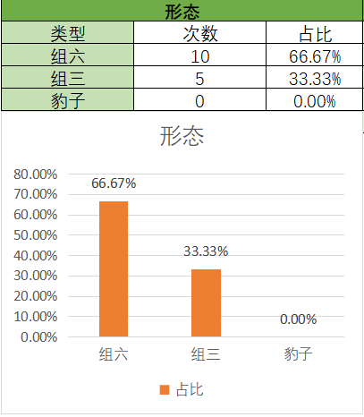 期双色球预,专家质合分,析推荐前区,浙江体彩,浙江体彩网,浙江体彩网官网,体育彩票,体彩大乐透,竞彩足球,体彩公益