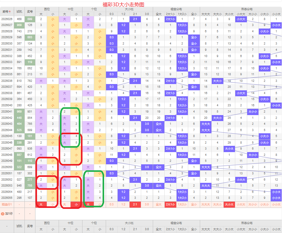 大乐透期号,分析,孟雨专家推,浙江体彩,浙江体彩网,浙江体彩网官网,体育彩票,体彩大乐透,竞彩足球,体彩公益
