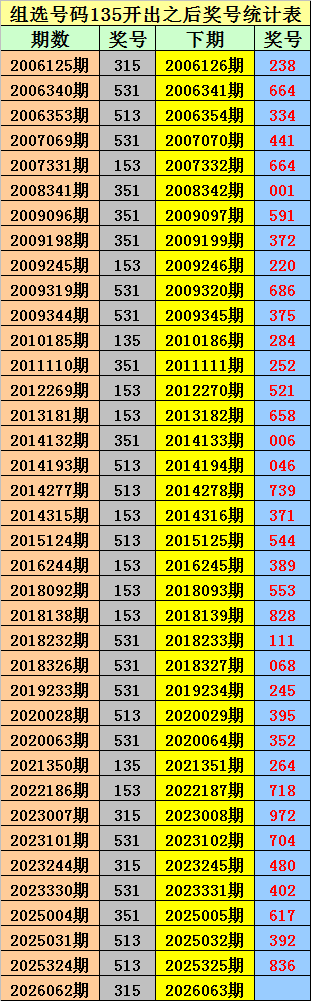 福彩,期专家质合,分析推荐前,浙江体彩,浙江体彩网,浙江体彩网官网,体育彩票,体彩大乐透,竞彩足球,体彩公益