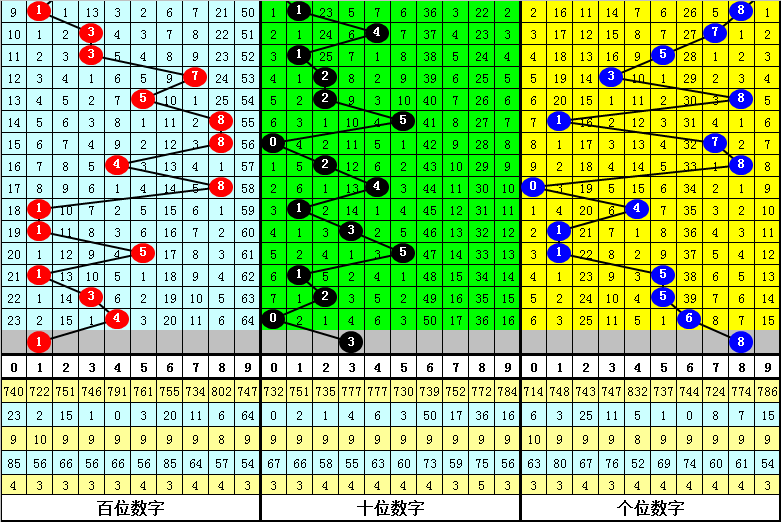 期排列,专家胆码质,合分析推荐,浙江体彩,浙江体彩网,浙江体彩网官网,体育彩票,体彩大乐透,竞彩足球,体彩公益