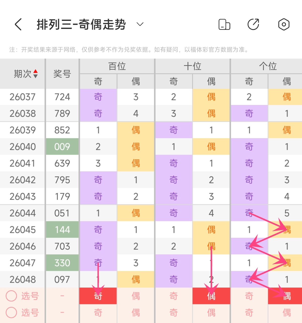 大乐透,期专家质合,分析推荐前,浙江体彩,浙江体彩网,浙江体彩网官网,体育彩票,体彩大乐透,竞彩足球,体彩公益