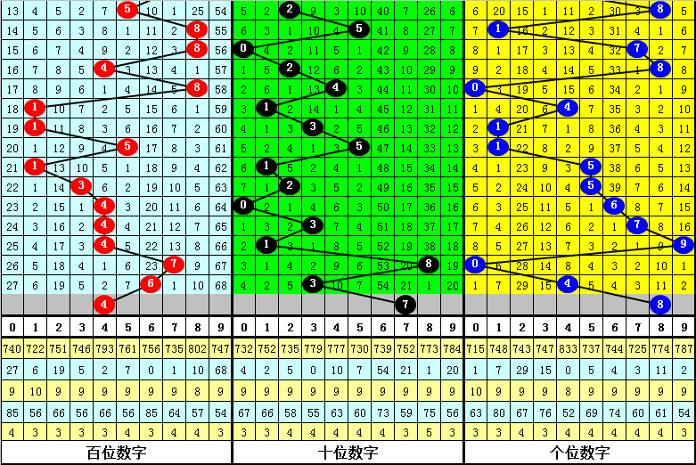 快乐,期专家推荐,胆码,浙江体彩,浙江体彩网,浙江体彩网官网,体育彩票,体彩大乐透,竞彩足球,体彩公益